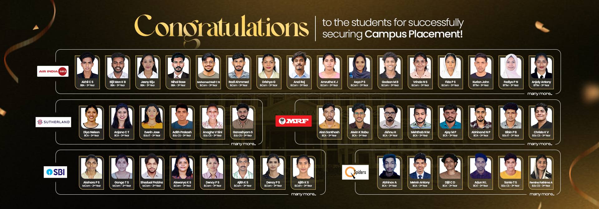 91% Placement Record with 184+ Recruiters